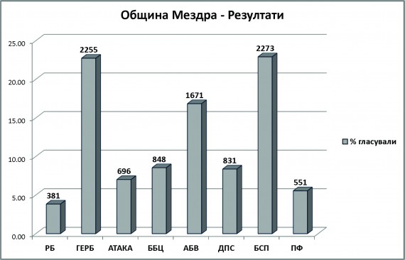 rezultati1 rezultati1
